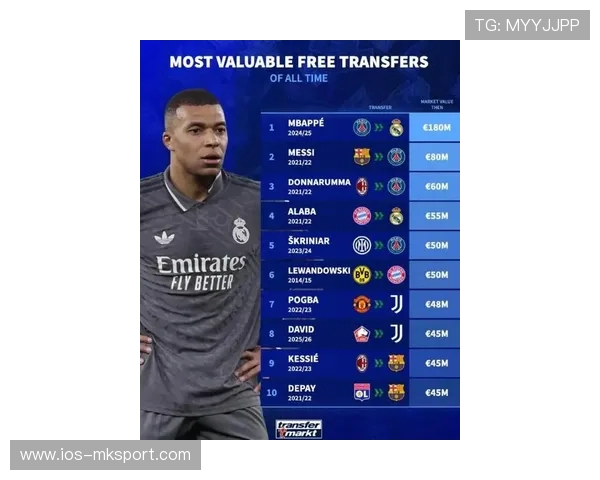 1.4 亿欧封王！佩德里领跑中场身价榜，巴尔韦德赖斯紧随其后，佩德里首球